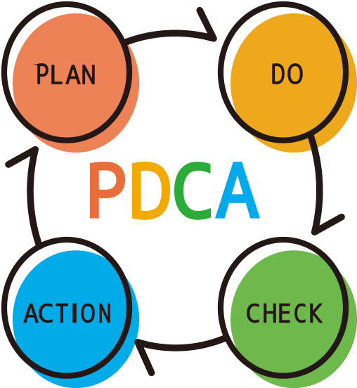 PDCA