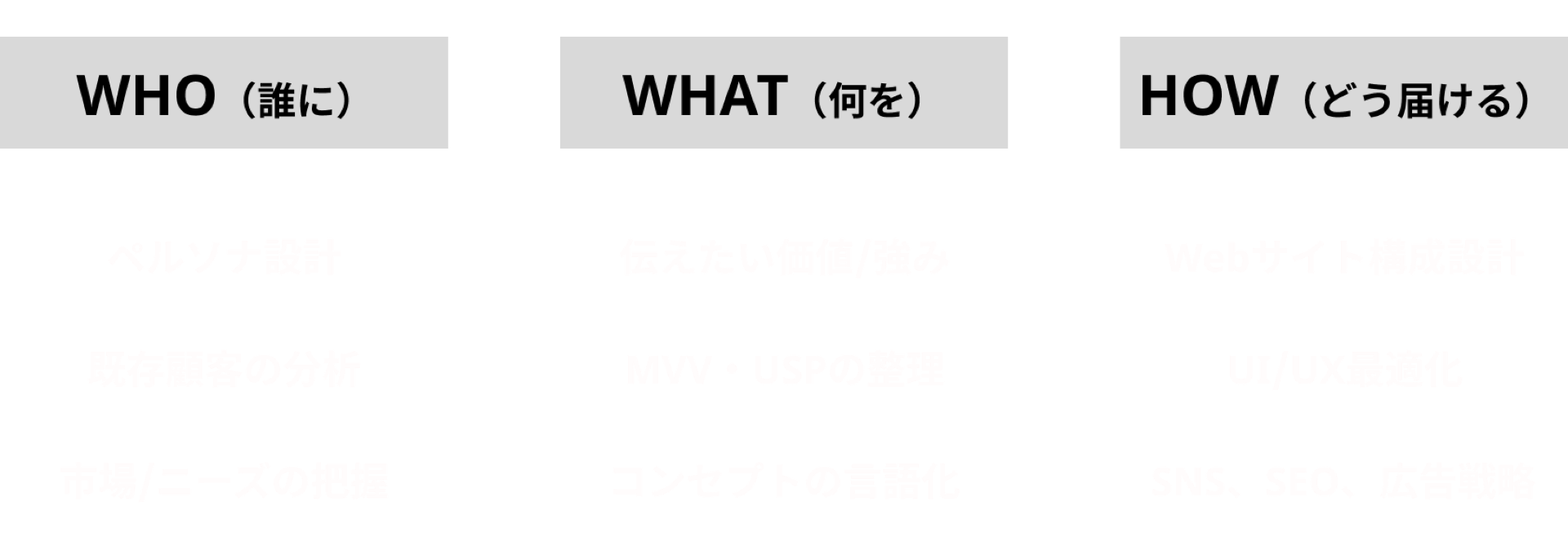 ブランディング視点