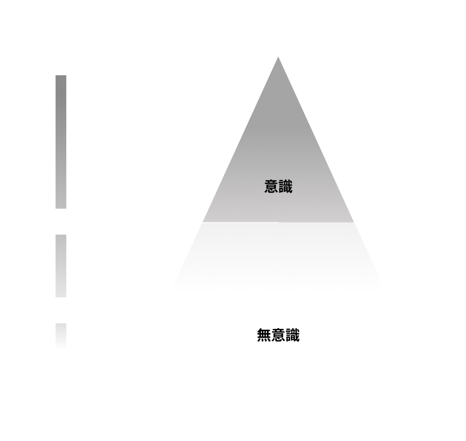 心理概念図